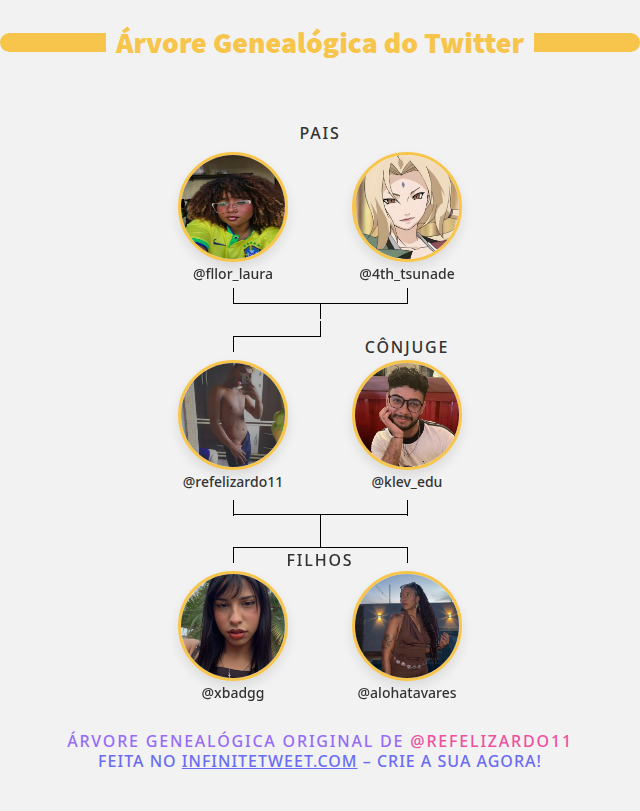 refelizardo11's tweet photo. 👨‍👩‍👧‍👦 Minha Twitter Família:
👫 Pais: @fllor_laura @4th_tsunade
👰 Cônjuge: @klev_edu
👶 Filhos: @xbadgg @alohatavares

➡️ https://t.co/jKfvUPrd48 https://t.co/q6ys8YEKSX