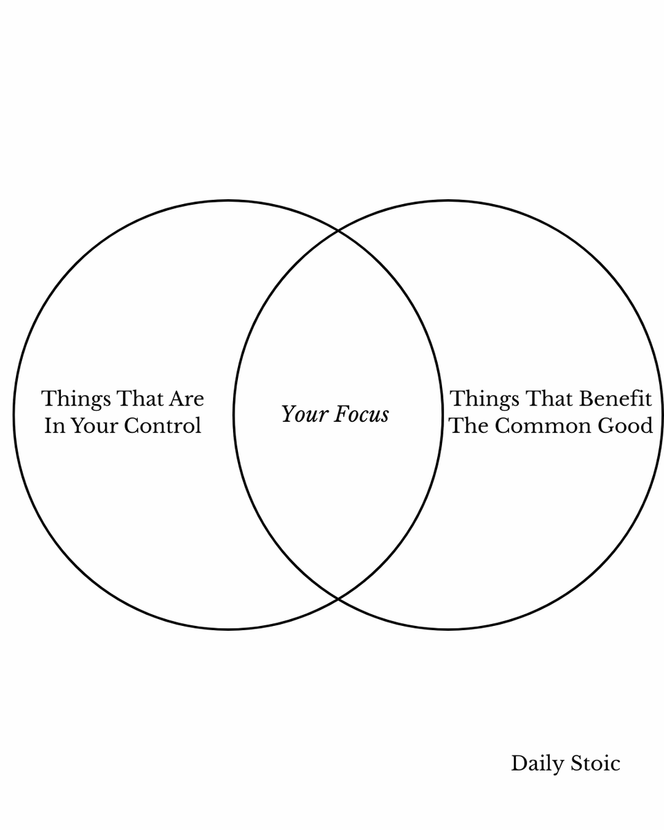 Where a Stoic directs their focus