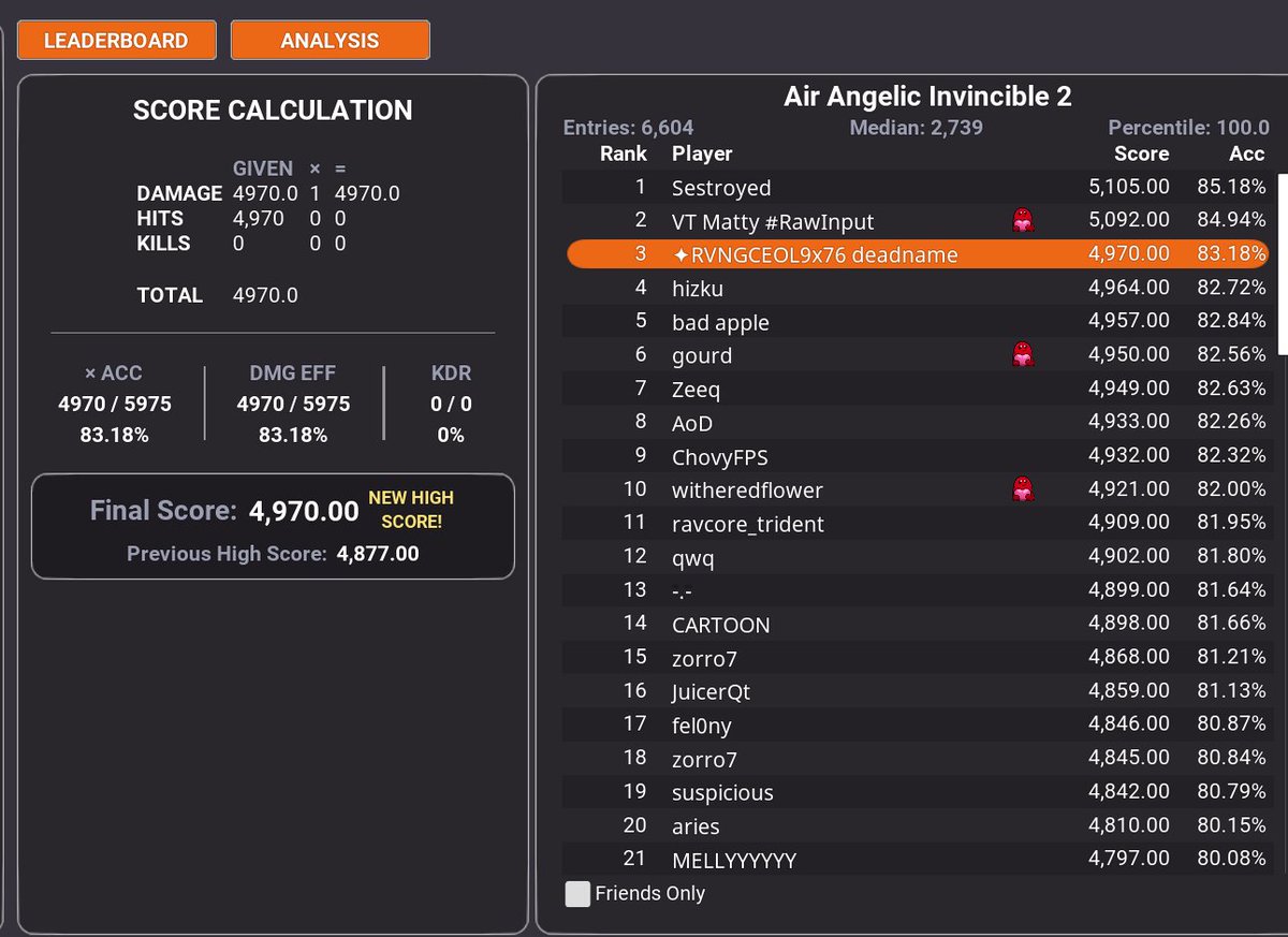 CEOL9x76shoot4fun Drag0dd tweet media