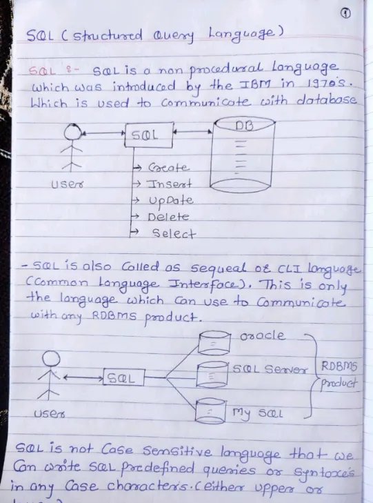 Tech_by_Shweta's tweet image. SQL is one of the most popular database query languages in the world.

So I wrote complete SQL hand-written notes, which costs $49.

But for 24H, it&apos;s FREE 🚀

Just:
- Like and repost

- Comment &apos;SQL&apos;

- Follow me so I can DM