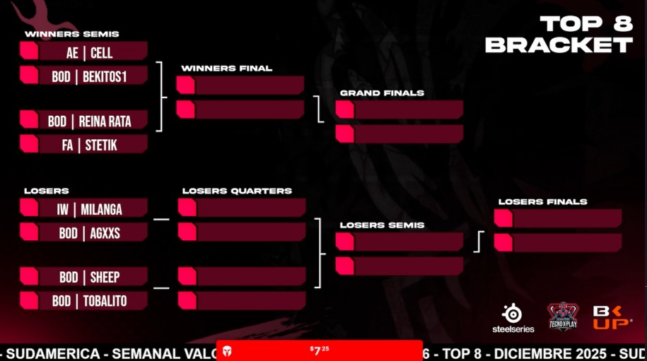 Valquiria E-Sports Argentina - FGC tweet media