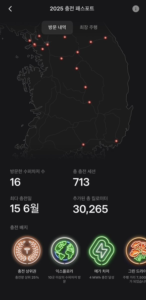Mark3PD's tweet photo. 테슬라 앱 충전 탭에 충전 패스포트가 생겼네요

충전 횟수, 1회충전 최대주행거리 등 재미난 정보가 많습니다 https://t.co/IyA6kTRHnY