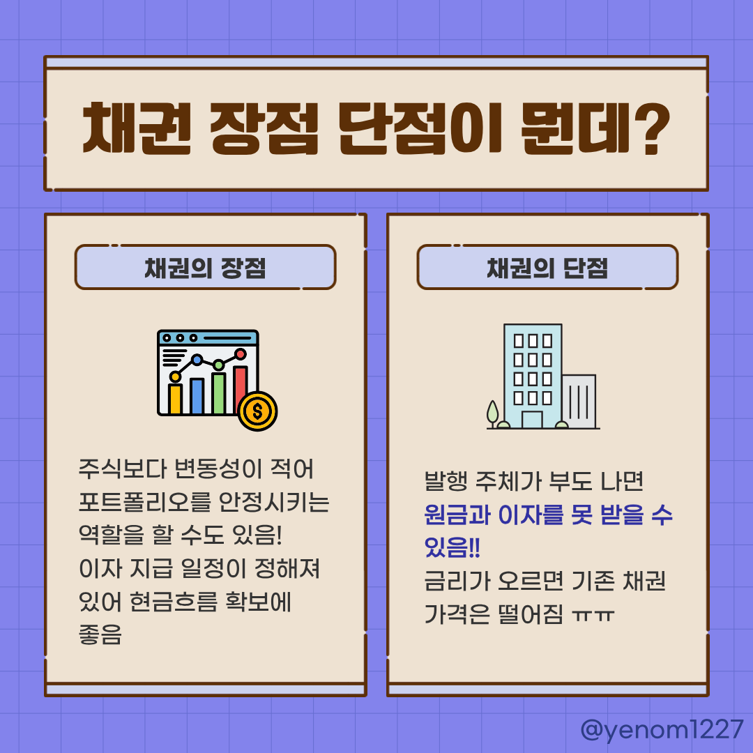 yenom1227's tweet photo. #이게뭔데_4컷정보
저번에 #SGOV 에 대해서 알아볼 때 초단기 국고채 라고 말씀 드렸었죠!
그런데 국고채? 채권이 뭔데? 하는 분들도 있어서 오늘은 채권이 뭔지에 대해 간단히 알아봤어요! ✏️ https://t.co/oYAMiH5o9Z