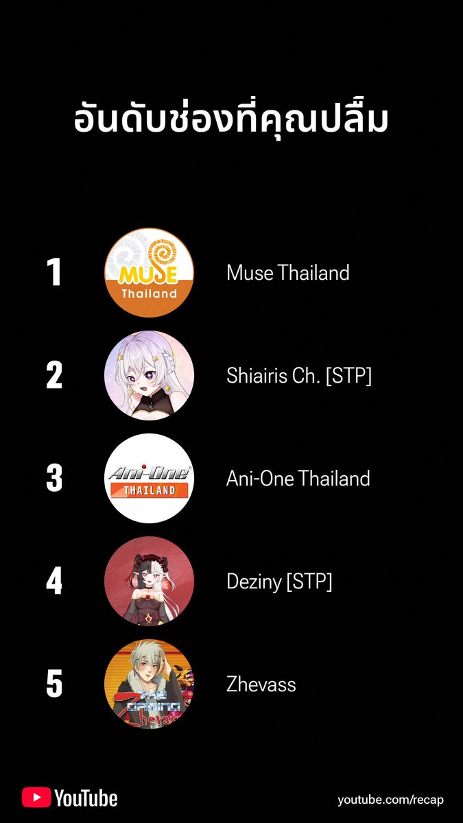 ในตอนที่บอกว่าจะปักเมนคุณไอริเราก็คิดว่าคงไม่ได้มาดูบ่อยแต่พอมาดูrecapแล้ว... ส่วนมาม๊าเดซี่ก็ติดอันดับเหมือนกันนะ  <a href="/ShiairisSTP/">Shiairis ⚪️ 💫 : 《STP》</a>  <a href="/Deziny_STP/">Deziny 🌑💫 : 《STP》</a>