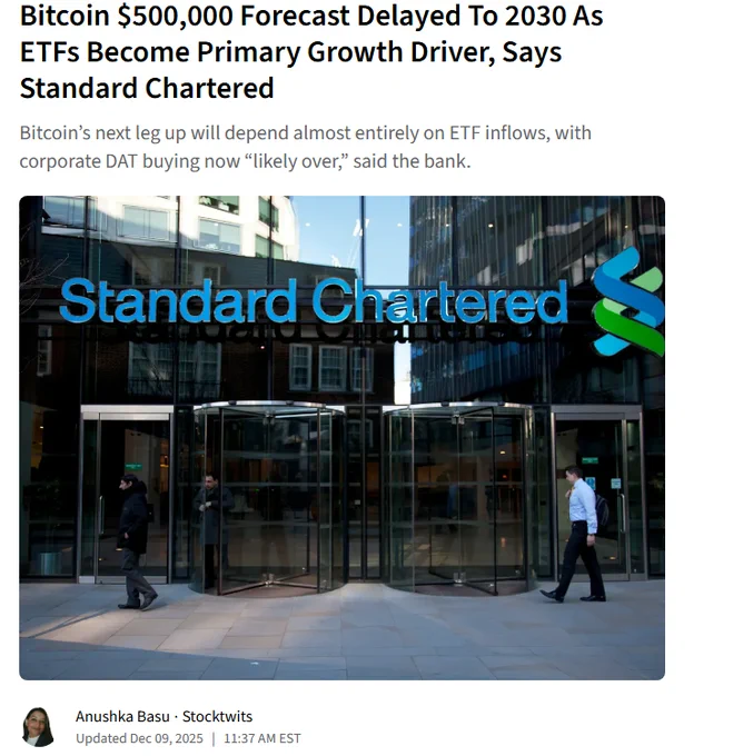 🔵BARCHART: Bitcoin: Standard Chartered prevede un valore di 500.000 dollari entro il 2030