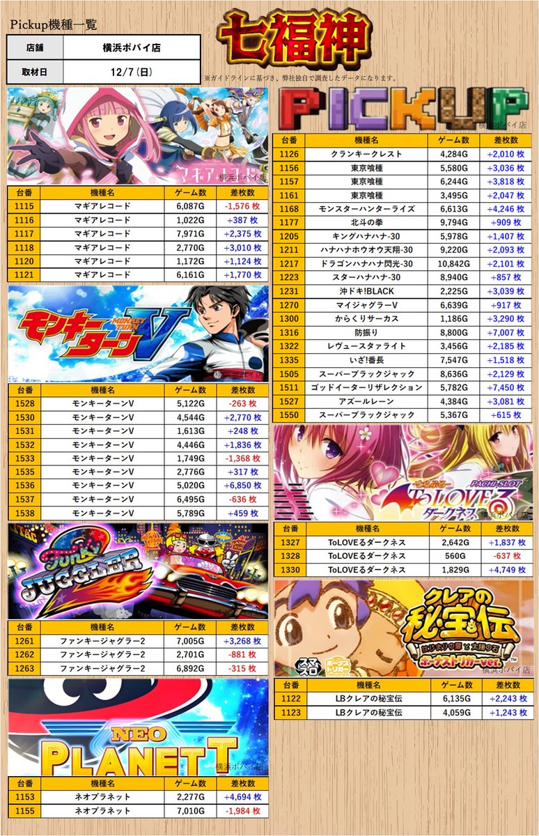 取材レポート］12/7(日) #PR #ｽﾛﾐｭｰ ［神奈川］ ・横浜ポパイ店