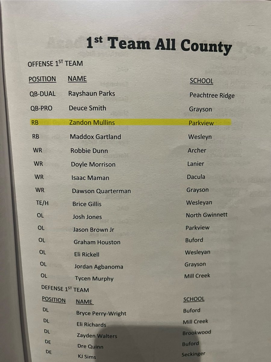 ZandonMullins's tweet image. Extremely blessed to receive max preps player of the year award and also 1st All County award!!!
@ParkviewFB @RecruitPViewFB @coachclack23 @MrHorne20 @COACH_GOODWELL @PrepRedzone @RivalsHS @RecruitGeorgia @247recruiting @GwinnettRecruit @MaxPreps @GDPsports