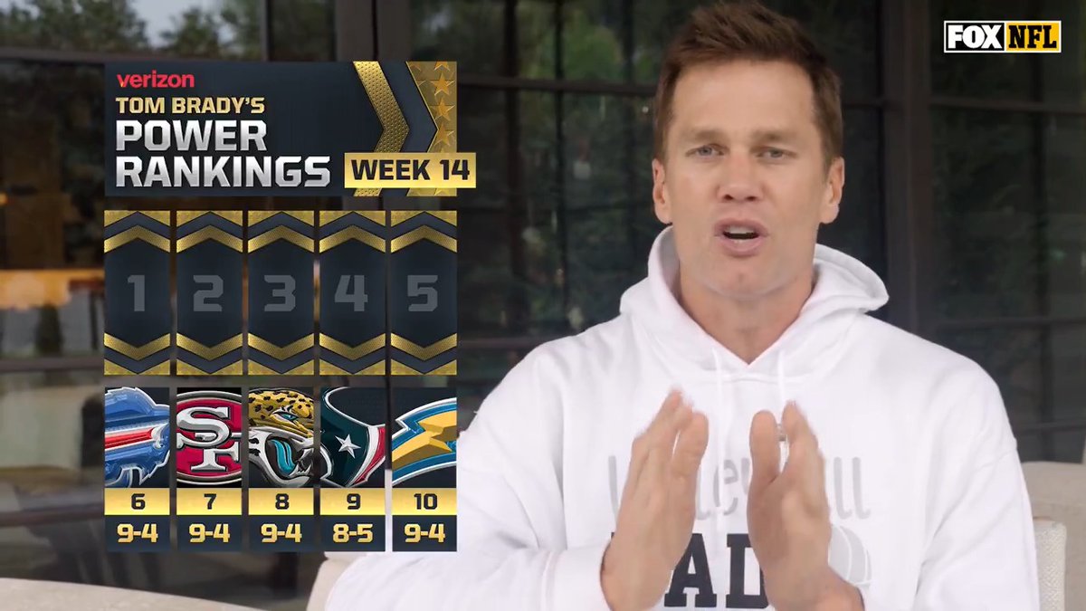 The @Patriots and @Broncos stay locked in at the top of @TomBrady’s Power Rankings, but how does the rest of his lineup shake out? 🤔👇