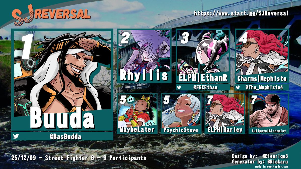 Results from tonight's SJ Reversal!

Thanks for coming out!

Get signed up for next week:
start.gg/SJReversal