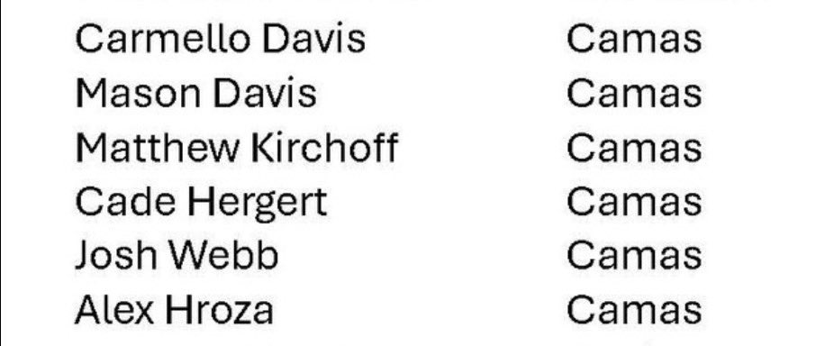 Papermakers playing January 19 at Sumner’s Sunset Chev Stadium. 

🔴⚫️⚪️🏭🏈

<a href="/PapermakersArmy/">Joe Papermaker</a> <a href="/CamasHighSchool/">Camas High School</a> <a href="/Coach_Mathieson/">Adam C. Mathieson, CAA</a> <a href="/camasboosters/">Camas Athletics Booster Club</a>