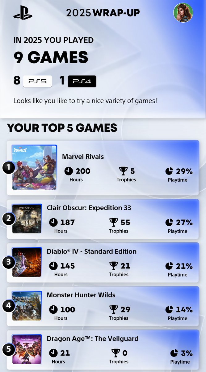 My #PlayStationWrapUp2025 doesn't surprise me at all. 💖💖💖