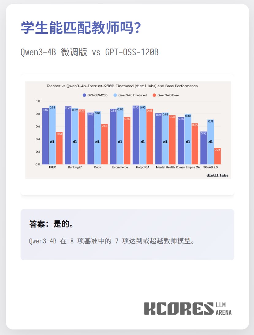 生徒モデルは教師モデルより優れているでしょうか?