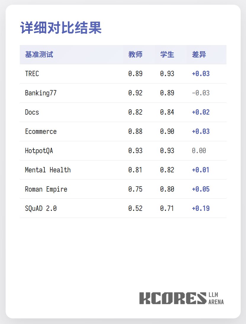生徒モデルは教師モデルより優れているでしょうか?