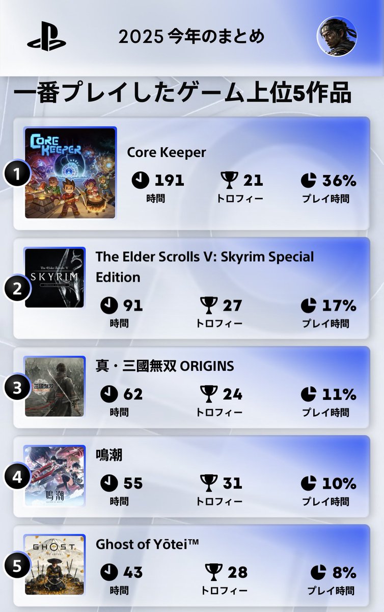 ねこっこ (@nekokkoooo) / Posts / X