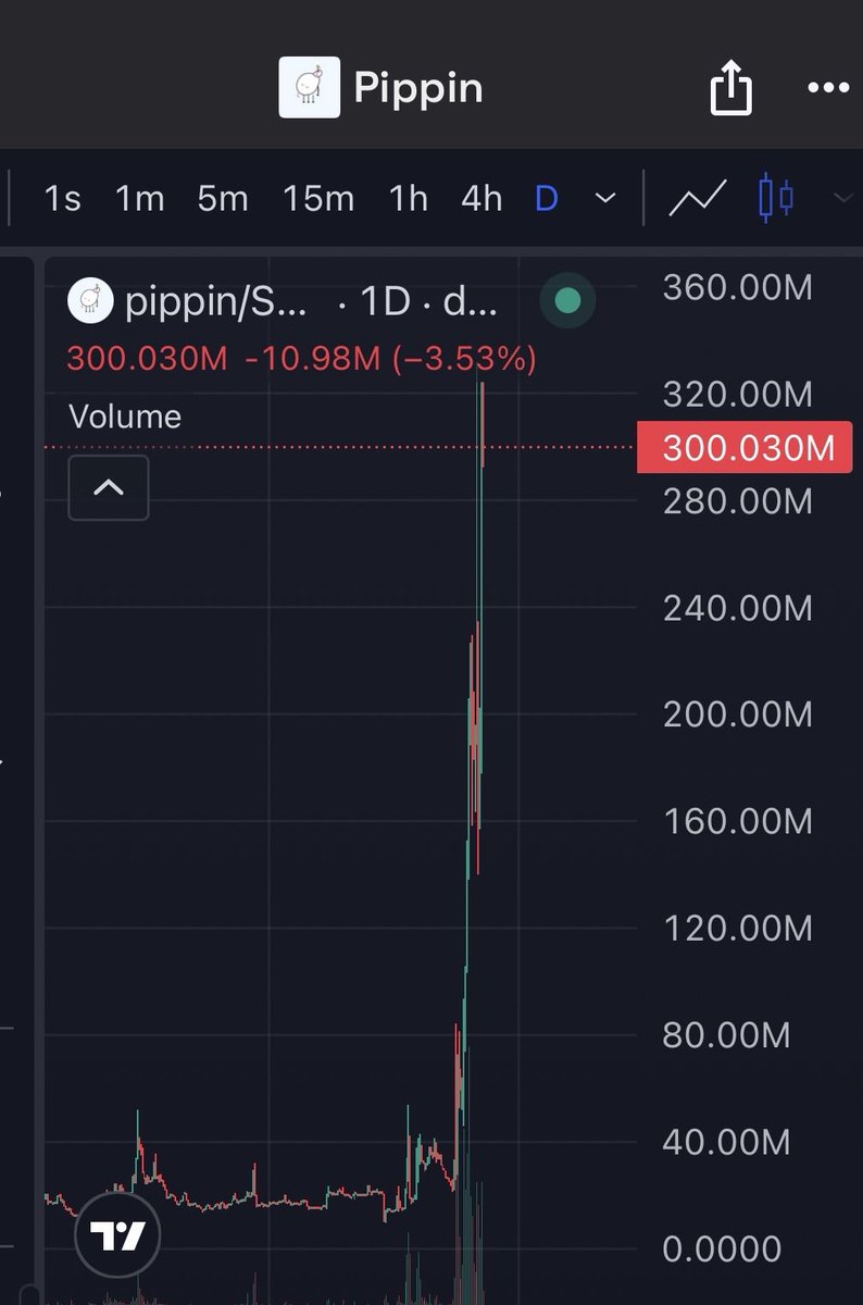 lynk0x's tweet image. from $750k to $300mm

binance is the top criminal organization in crypto