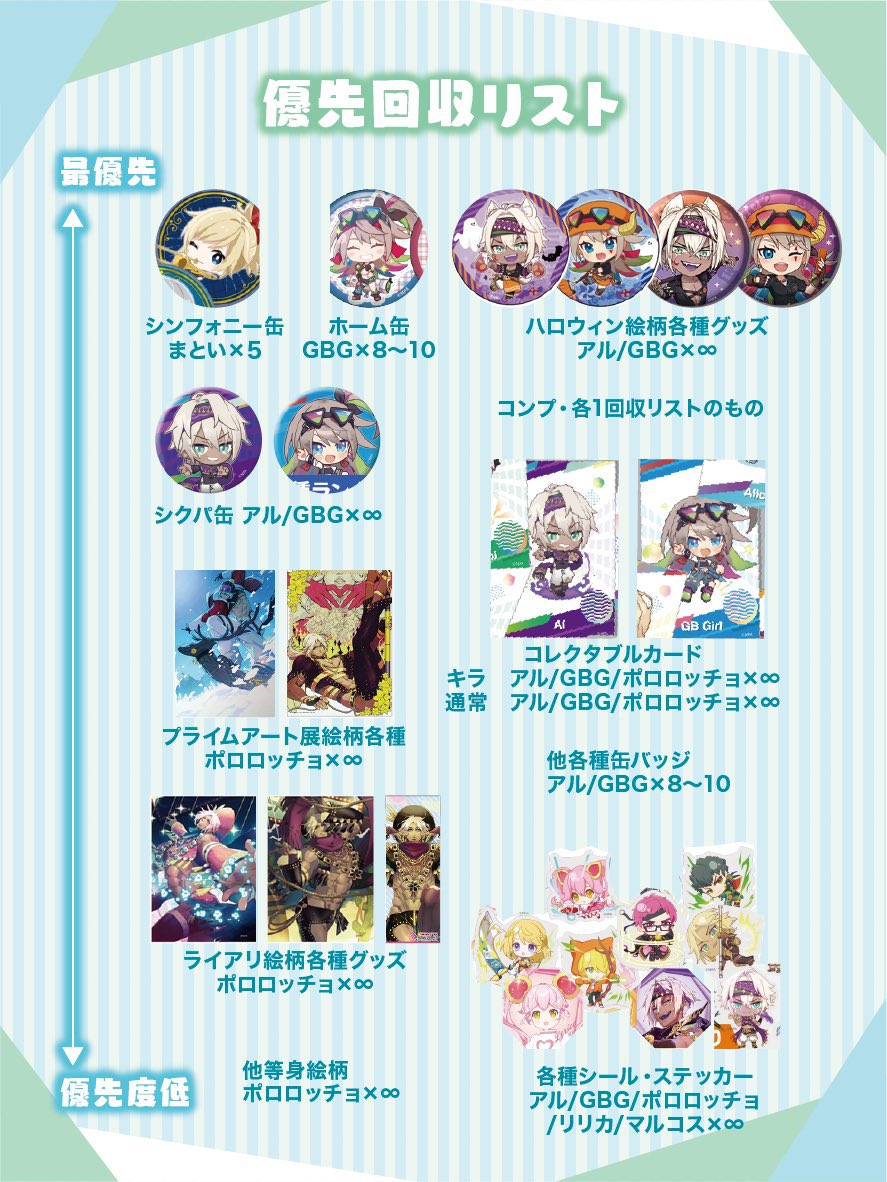 固定用 今求めているグッズの一覧です、優先度が高いもの・各一希望の