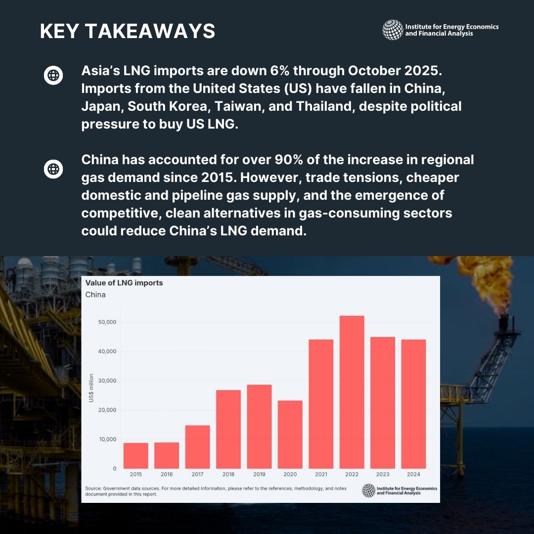 IEEFA_AsiaPac's tweet photo. 🔊 𝑬𝒙𝒑𝒍𝒐𝒓𝒆 𝑰𝑬𝑬𝑭𝑨'𝒔 𝑨𝒔𝒊𝒂 𝑳𝑵𝑮 𝑫𝒂𝒕𝒂 𝑫𝒊𝒗𝒆 📈

IEEFA launches a free, interactive data tool today that provides insights into the demand for natural gas and liquefied natural gas (#LNG) in 14 Asian economies:

https://t.co/LvE8HifGsM
 
#ONGT #OOTT #oilgas https://t.co/B9ddylPM00