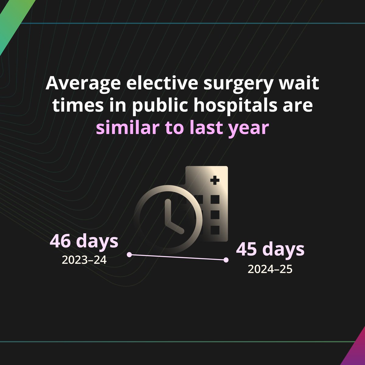 Australian Institute of Health and Welfare tweet media