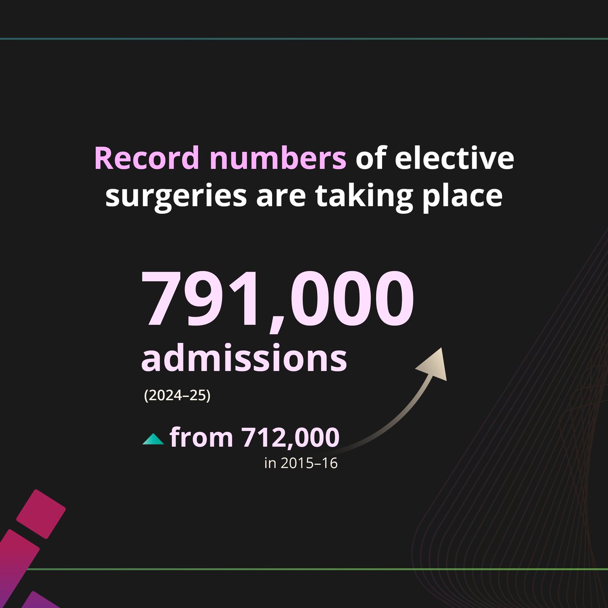 Australian Institute of Health and Welfare tweet media