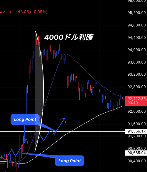 Rahayuningtyas_'s tweet image. 皆さんは4000ドルの利益を逃しました

反応が少なかったのでBitcoin分析は
無料トレードグループ限定で共有

結果はBTC4000ドルの急騰を完全的中

全員が数秒の行動を起こすだけで
この利益を取れるチャンスを掴めました

今日はどうしますか？

いいね/RT/リプ 等反応が多ければ19:00に公開