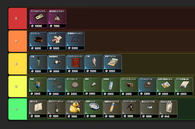 ARCRaidersの換金アイテム売値一覧表作りました！
これ、実は…
🔸レアよりアンコモンの方が高いアイテムが存在
🔸同じレアリティでも売値バラバラ
🔸ティア見直すだけでマス単価が一気に上がる
つまり、この表ひとつ覚えておくだけで
💰“稼ぎ効率がガチで変わる”画像です。