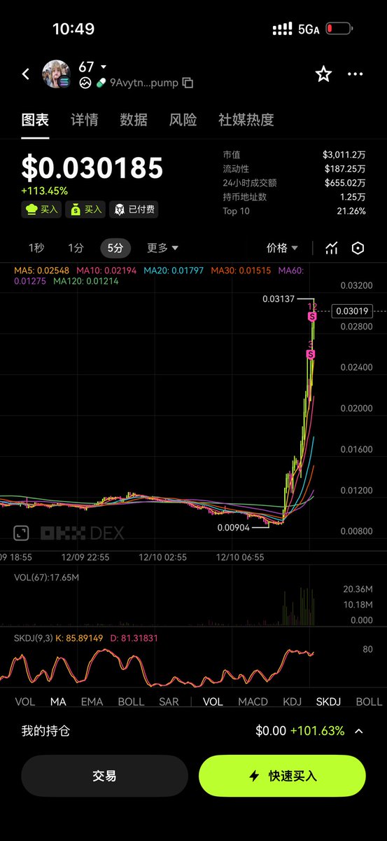 ZephyrTrading's tweet image. $67

跟着峰哥吃肉了@aa_AFeng 

峰群伟大无需多言

一天1wu