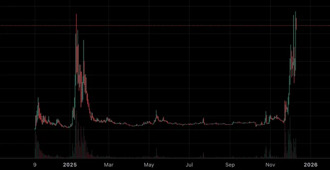 🦎COINGEKO-T: "Un Promemoria per Semplicemente TENERE"