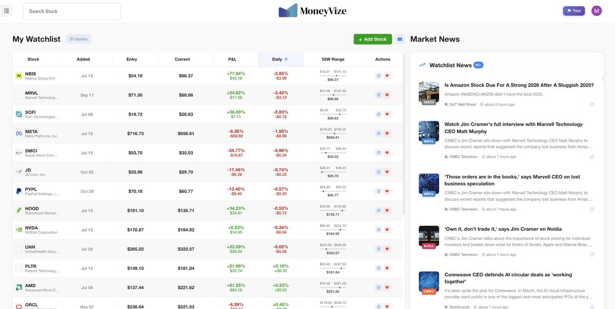 InvestvizeOG's tweet photo. Day #104 of Watchlist Performance on https://t.co/Bban2tnmsM.  
Today's Rockstars🎸: $CRWV $HIMS $ADBE
P&amp;L Toppers: $GOOGL $NBIS $AMD
Today's Losers: $NBIS $MRVL $SOFI
P&amp;L Losers: $SMCI $CHYM $HIMS 
#Watchlist #Moneyvize #Inflation #Ratecut #FOMC $NVDA
Not investment advice. https://t.co/dWVB8fued9
