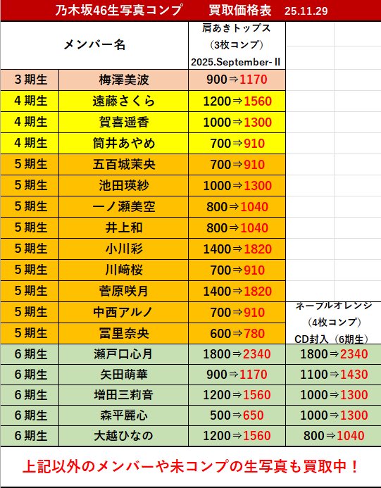 坂道生写真•グッズ専門店COLET2号店 (@2_colet74816) / Posts / X