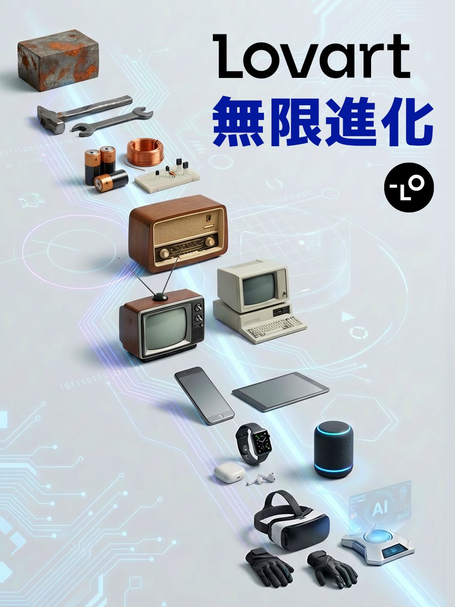 🌍🎉Lovart、全世界で1000万ユーザー突破！

感謝を込めて
🆕新機能登場：テキスト編集 &amp; モックアップ
📌Nanobanana Pro無制限を常設化(Basic以上)

さらに

🎁抽選10名様に、Proプラン1ヶ月(¥13,950相当、フォロー&amp;リポスト、12/15まで)
💎年間プラン最大50%OFF
✨無料ユーザー毎日100pt付与