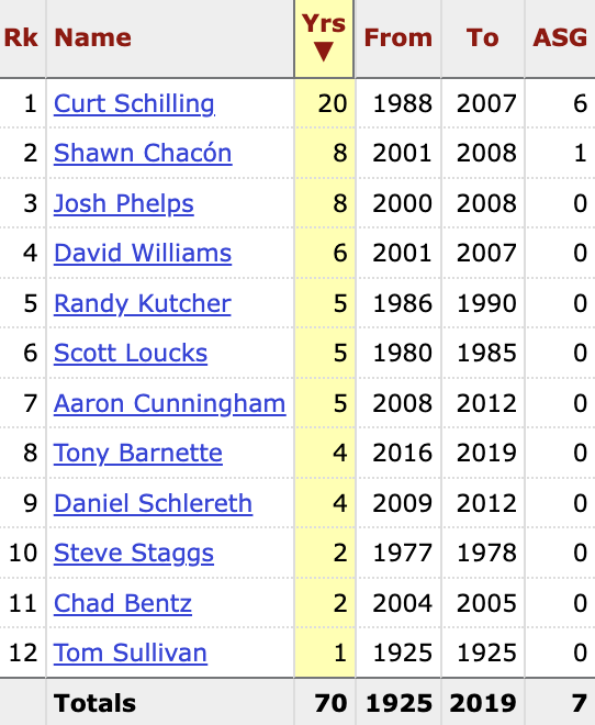 Not Gaetti tweet media