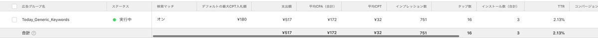 YoRuHub's tweet photo. #AppleAds 早速効果出てる!global・all targetにしたのとストア画像変えたからかな https://t.co/FhyiFmp7aL
