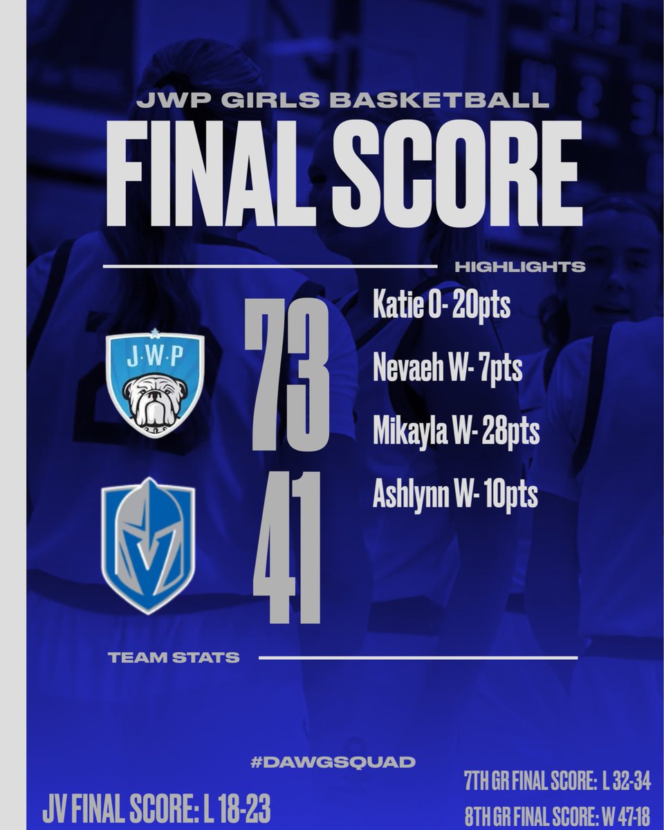 ‼️Bulldogs Win‼️
Mikayla Wheelock breaks the school record for most 3s in a game going 8-10 from 3!