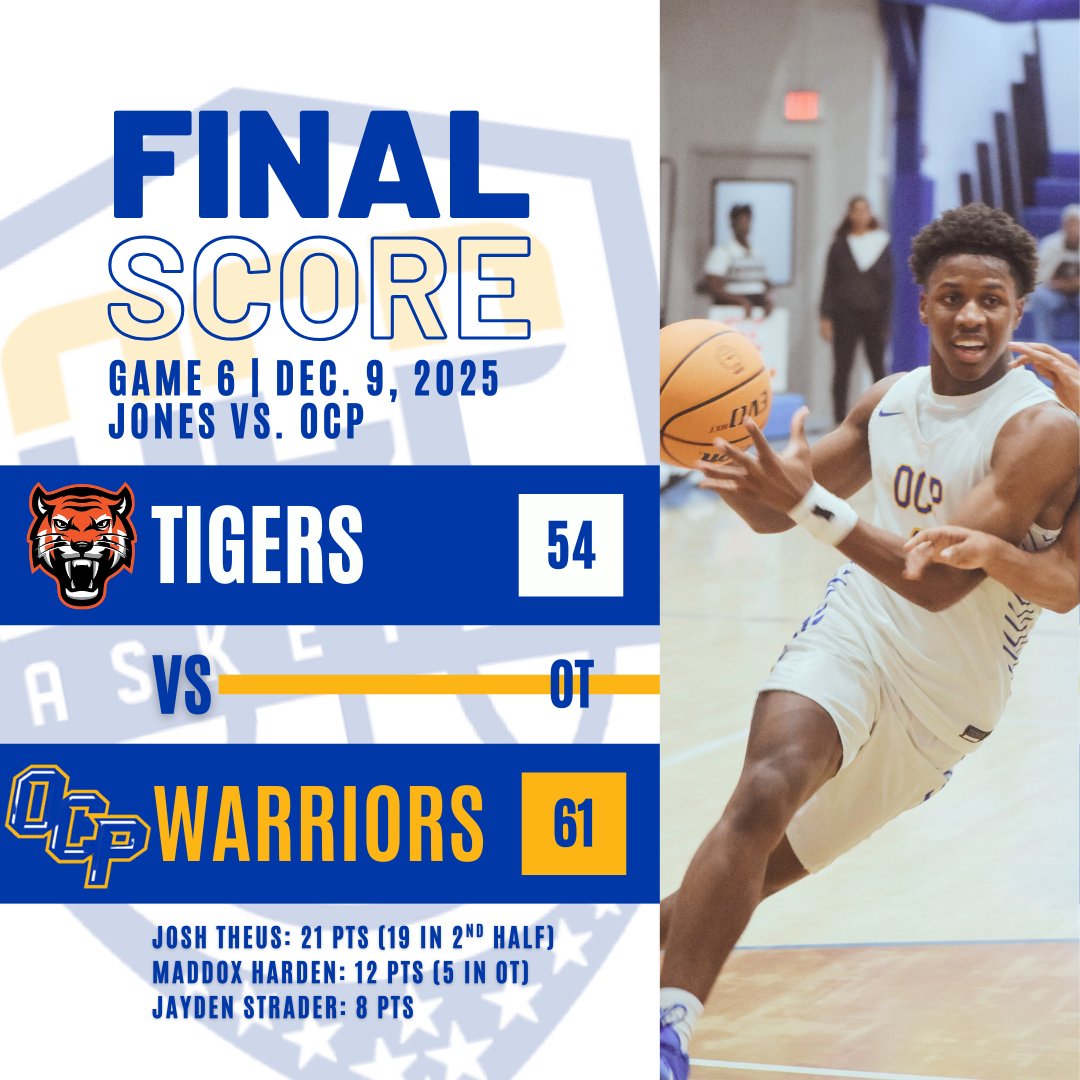 ocphoops's tweet image. Needed an extra 4 to put those Tigers back in their cage tonight.

The Warriors rallied from a 13-point deficit at the half to defeat Jones 61-54 in OT.  In the OT, OCP outscored Jones 7-0.

Josh Theus had a game-high 21 pts (19 in 2H). Maddox Harden scored 5 of his 12 in OT.