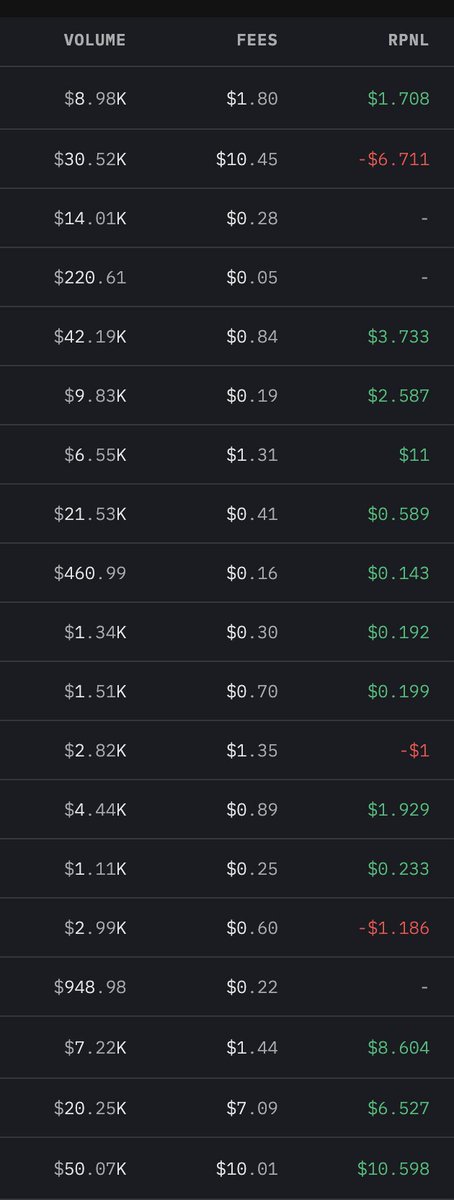 there were some that said it couldnt be done

there is still no free lunch (there is still risks involved with this)

but it has been done

love seeing green across the board