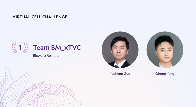 BiomapI's tweet photo. BioMap Research Wins First Place at Arc’s Virtual Cell Challenge 2025
We are proud to announce that BioMap Research took first place at Arc’s Virtual Cell Challenge 2025 with our independently developed model, xTrimoSCPerturb, outperforming over 1,200 teams from 114 countries. https://t.co/YCBxqzYggw