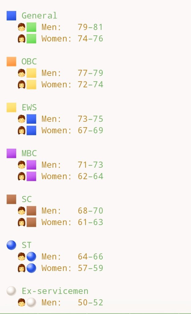चतुर्थ श्रेणी भर्ती की Expected cut-off

👇👇👇👇👇

Note:- यह दी गई cut-off 01 गुना की अर्थात्‌ 53000 के आधार पर ही बनाई गई है. यह बनाई गई cut-off ऑनलाइन सर्वे पर आधारित नहीं है, बल्कि विभिन्न कोचिंग सेंटरों और स्वयं द्वारा छात्रो से मिलने पर उनके द्वारा बताए गए मार्क्स के
