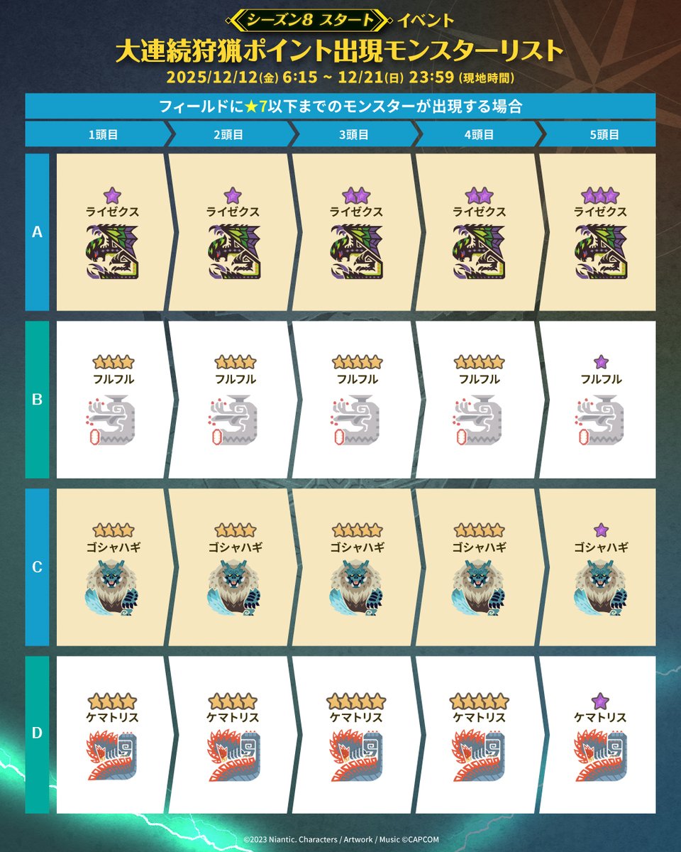 モンハン関連まとめ売り パチスロ実機「モンスターハンター 月下雷鳴ZX」 （エンターライズ）