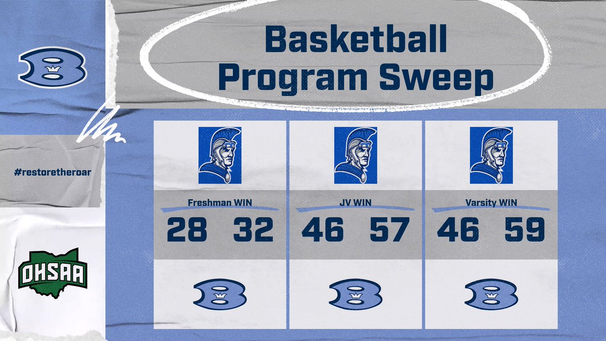 Benedictine Sports tweet media