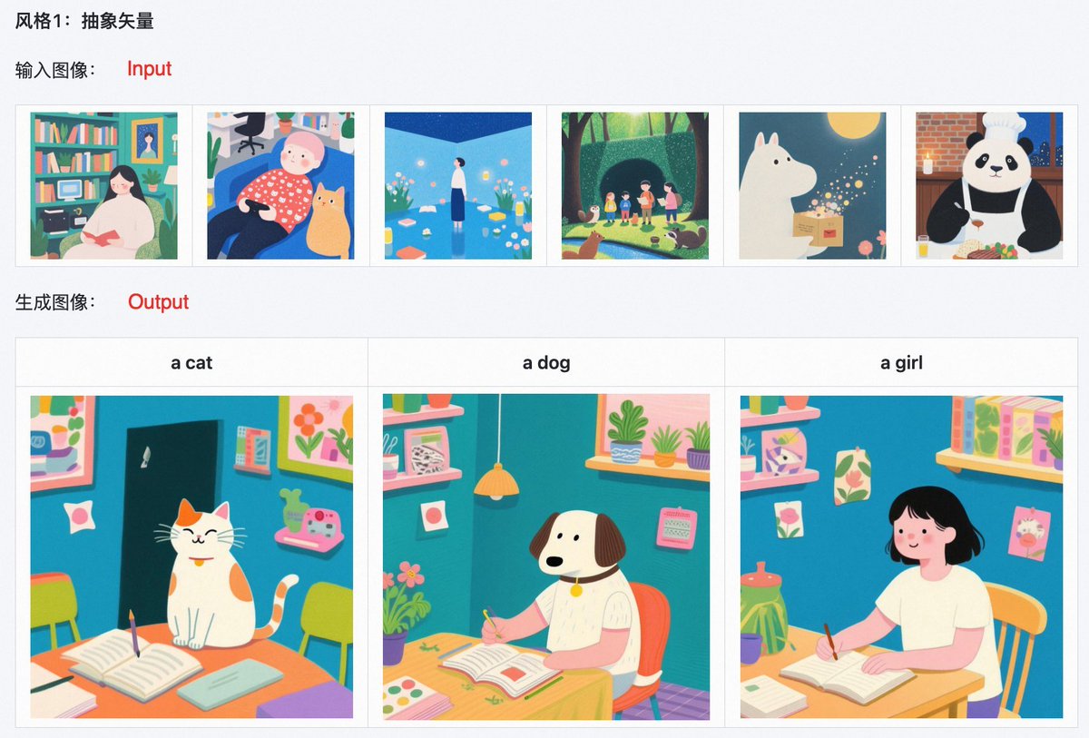 詳細介紹：https://t.co/sgA1fwOvGL
模型下載：https://t.co/UmADMKKHb9