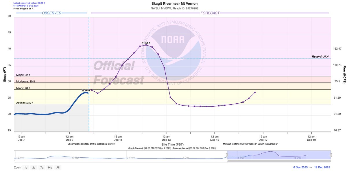 Scott Sistek tweet media