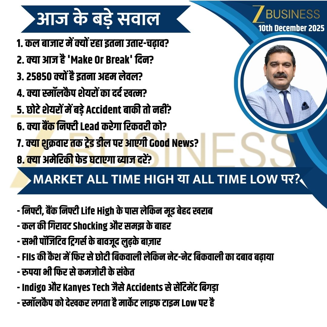 CA Anil Singhvi Zee Business tweet media