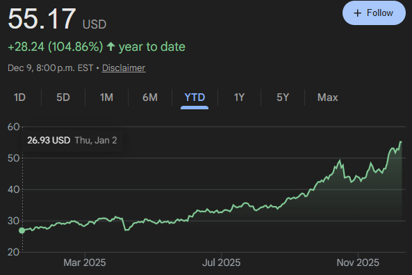 itsmichaelluu's tweet photo. BREAKING: The Global Silver Squeeze Has Begun And the Real Cause Isn’t What You Think.

Investors are stampeding into silver at a pace not seen in modern markets.

Physical silver-backed ETFs absorbed +15.3 million ounces in just 4 days the second-highest weekly inflow of the entire year.

That nearly matches +15.7 million ounces taken in during the entire month of November.

And the biggest silver ETF,  $SLV, just saw nearly $1 billion in inflows in a single week, outperforming every major gold fund.

This isn’t demand.
This is desperation.

Silver ETFs are now on track for their 10th straight monthly inflow, something that has only happened during systemic stress events.

But the real reason silver is exploding isn’t retail enthusiasm, inflation fear, or even the Fed.

Here is the truth most don't understand:

The global monetary system is losing trust quietly, quickly, and from the inside out.

Silver is the only asset that sits at the crossroads of two crises:

1. A hard-asset scramble as sovereign debt climbs past breaking points.

 2. A relentless industrial shortage driven by AI infrastructure, solar expansion, EV adoption, and semiconductor demand.

When monetary fear collides with physical scarcity, the price does not rise it detaches.

Silver isn’t signaling a rally.
Silver is signaling a rupture.

And the rush has only just begun.