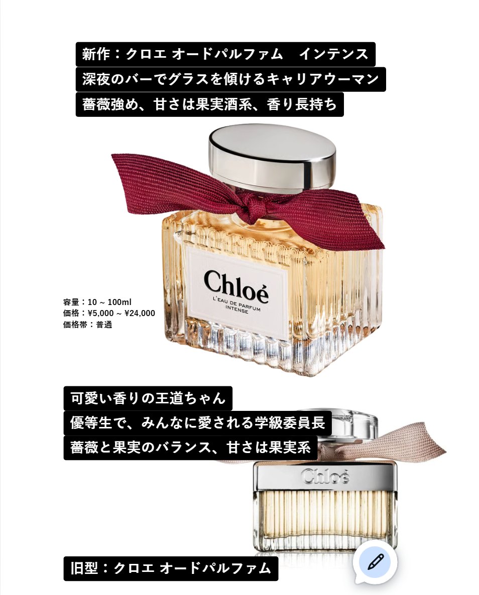 zzzgoo｜秘密の香水屋さん (@_zzzgoo) / Posts / X