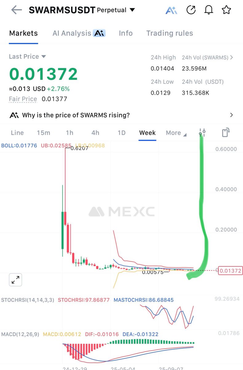 Crypto Analyst tweet media