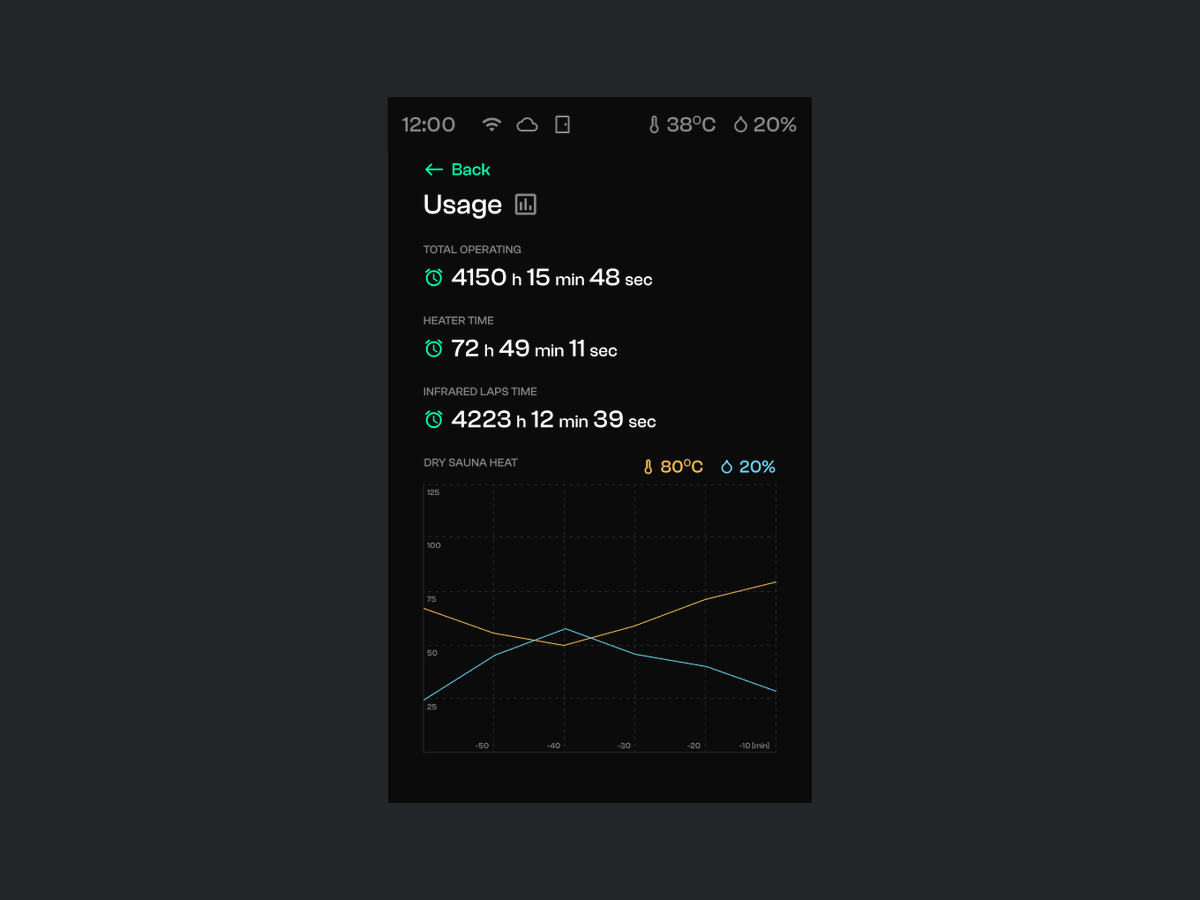michalchyrek's tweet photo. Dropping the next batch of screens for the FFES sauna controller: Settings & Usage.
#UIDesign #UXDesign #hmi #Buidlinpublic #DarkMode #ProductDesign https://t.co/QBbiBSSwvF