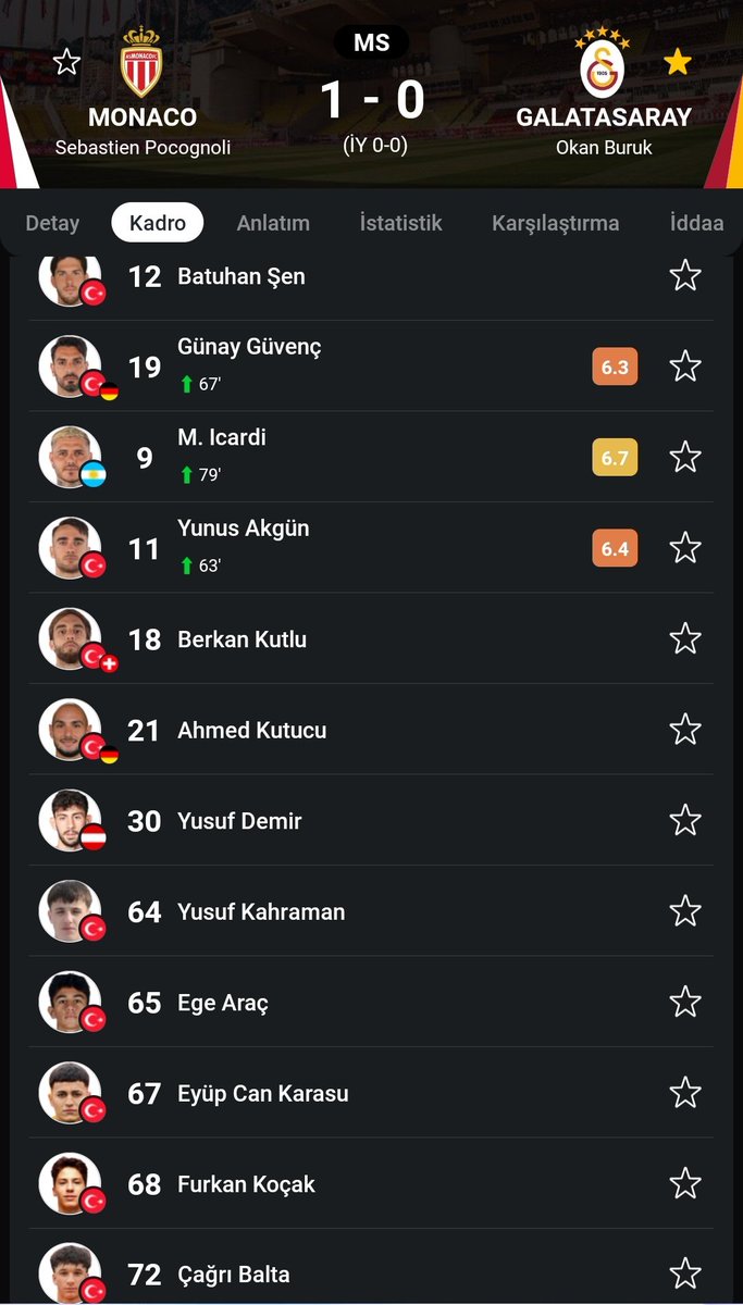 okan buruğun en büyük hatası 3 senedir bu takımın yedek kulübesi eyüpspor kalitesinde bırakması 13/14 kişilik oyuncu grubuyla sirk liginde şampiyon olursun avrupada başarı yakalayamazsın idare edememe korkaklığından rotasyonun bomboş 3 senedir senaryo sonuç belli #okanburukistifa