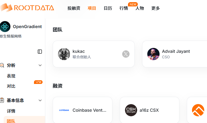 coinbase+a16z投资的ai平台 
<a href="/OpenGradient/">OpenGradient</a> 
官方发射平台 刚刚官方发了个ai聊天机器人 
现在底部20多K BNB直接买 

直达链接twin.fun/twins/0x14385a…

x.com/OpenGradient/s…