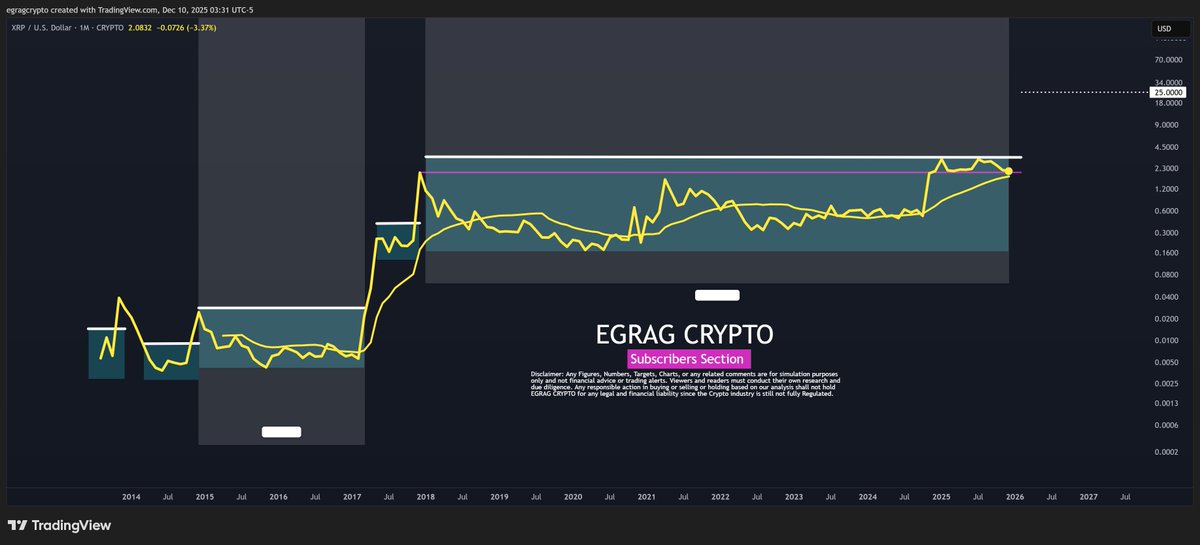 EGRAG CRYPTO tweet media