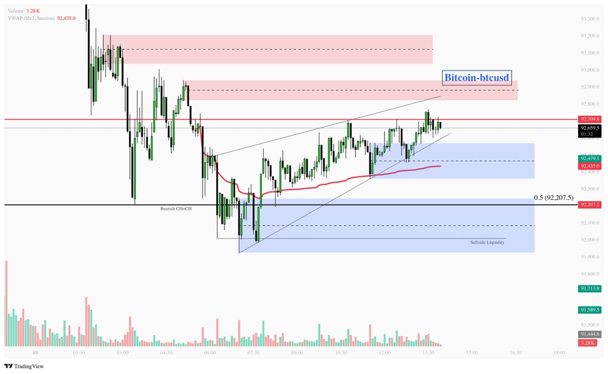 Trading HeadQuarters tweet media